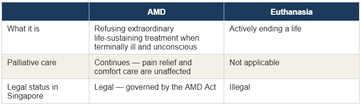 AMD versus Euthanasia