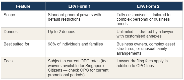 LPA Form 1 vs. LPA Form 2